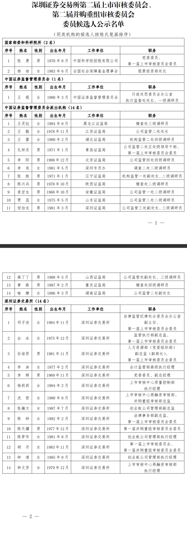 配资炒股论坛平台 上海市国资委调研上海建工稳增长促转型工作